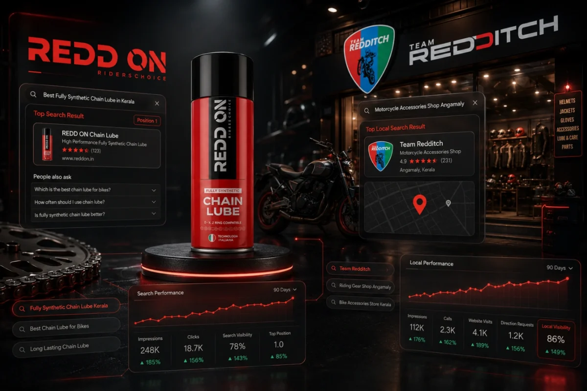 REDD ON product ads dashboard with campaign performance results