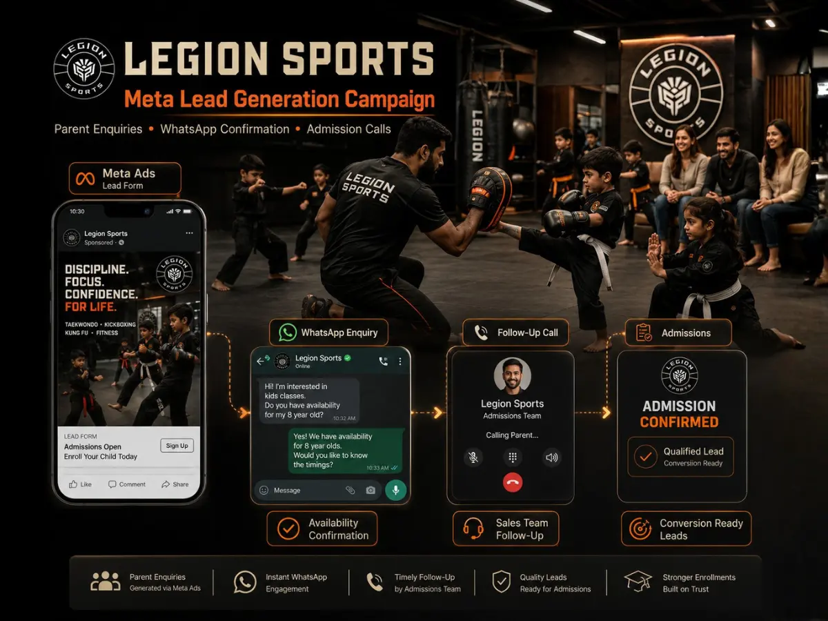 Legion Sports lead generation campaign performance creative